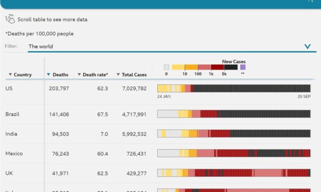Covid-19: Tracking the outbreak, as deaths pass one million (from BBC News)