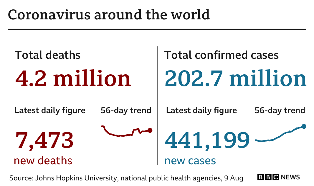 Covid map: Coronavirus cases, deaths, vaccinations by country – BBC News